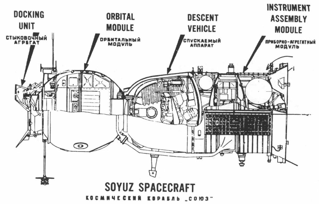 Soyuz Capsul Diagram